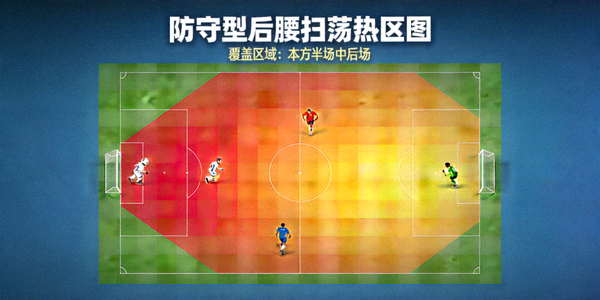 防守型后腰扫荡热区图 - 覆盖本方半场中后场区域